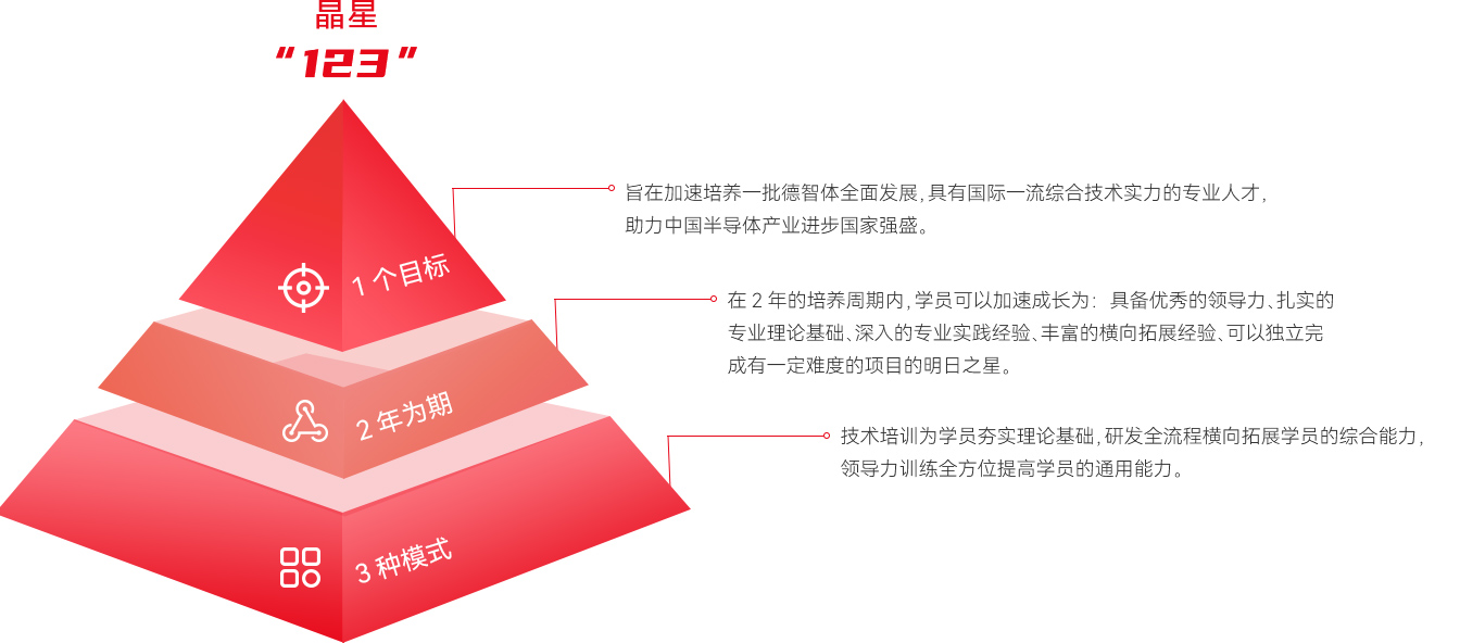 lewin乐玩官网-相信品牌力量